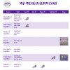 Lavender Bloom Chart Indigo Lavender Farms